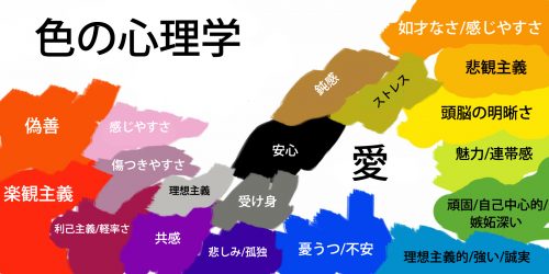 色の心理学