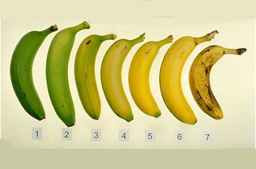 一番体に良いバナナの食べ頃は?