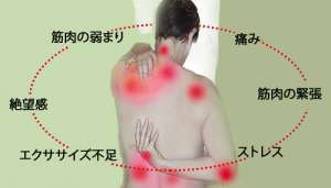 線維筋痛症を自然に治す方法