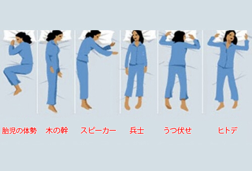 寝相でわかるあなたの性格