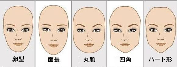 顔の形と性格 顔の形と性格